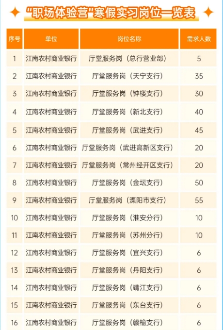 "職場體驗(yàn)營"寒假實(shí)習(xí)崗位一覽表