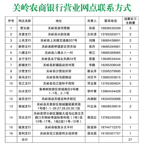 2025年關(guān)嶺農(nóng)商銀行實(shí)習(xí)生寒假體驗(yàn)招募公告