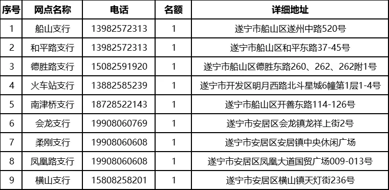 2025쌎r(nng)yдW(xu)`ӆ