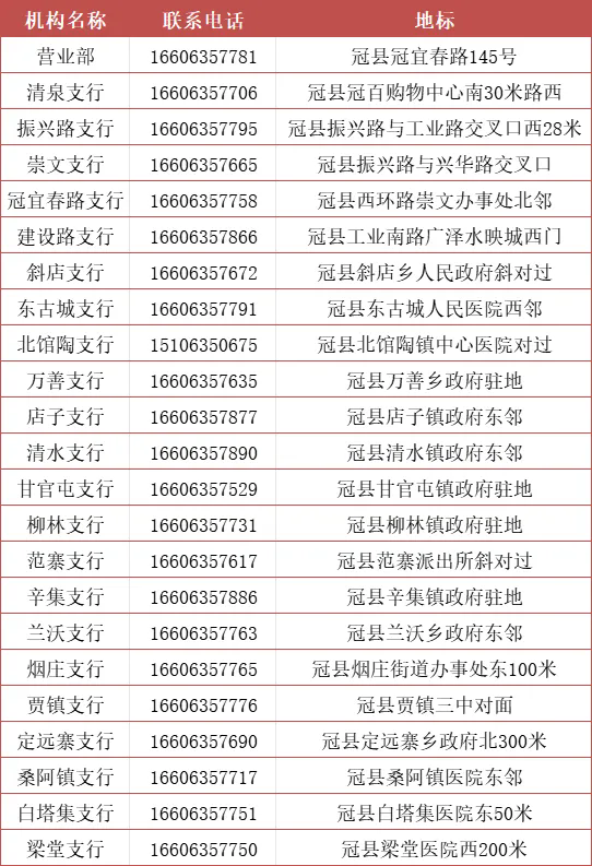 2025年潤昌農(nóng)商銀行寒假實(shí)習(xí)生招募公告