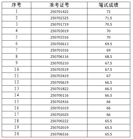 名單