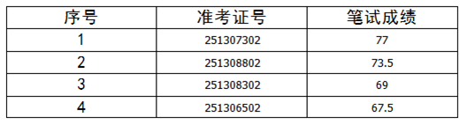 名單