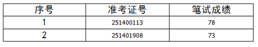 名單