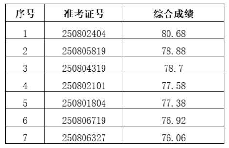 名單