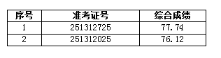 淮北農商行