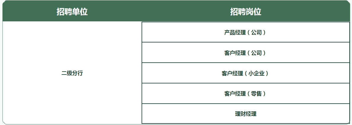 招聘崗位