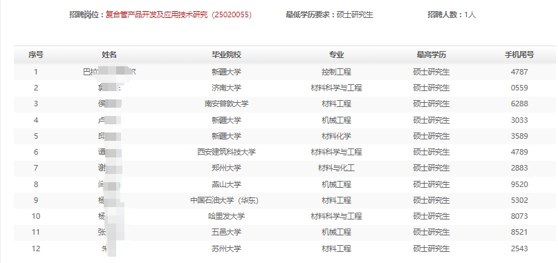 2025年中國石油工程材料研究院春季高校畢業生招聘入圍通用能力考試名單