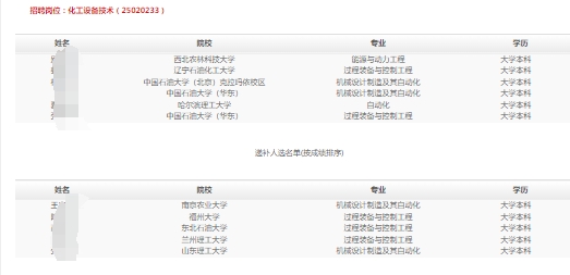 2025年藍海新材料(通州灣)春季高校畢業(yè)生招聘擬錄用和遞補人選公示