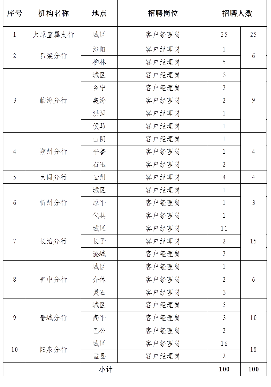 xy2025(hu)Ƹλr