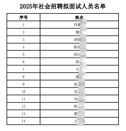 2025年社會(huì)招聘擬面試人員名單