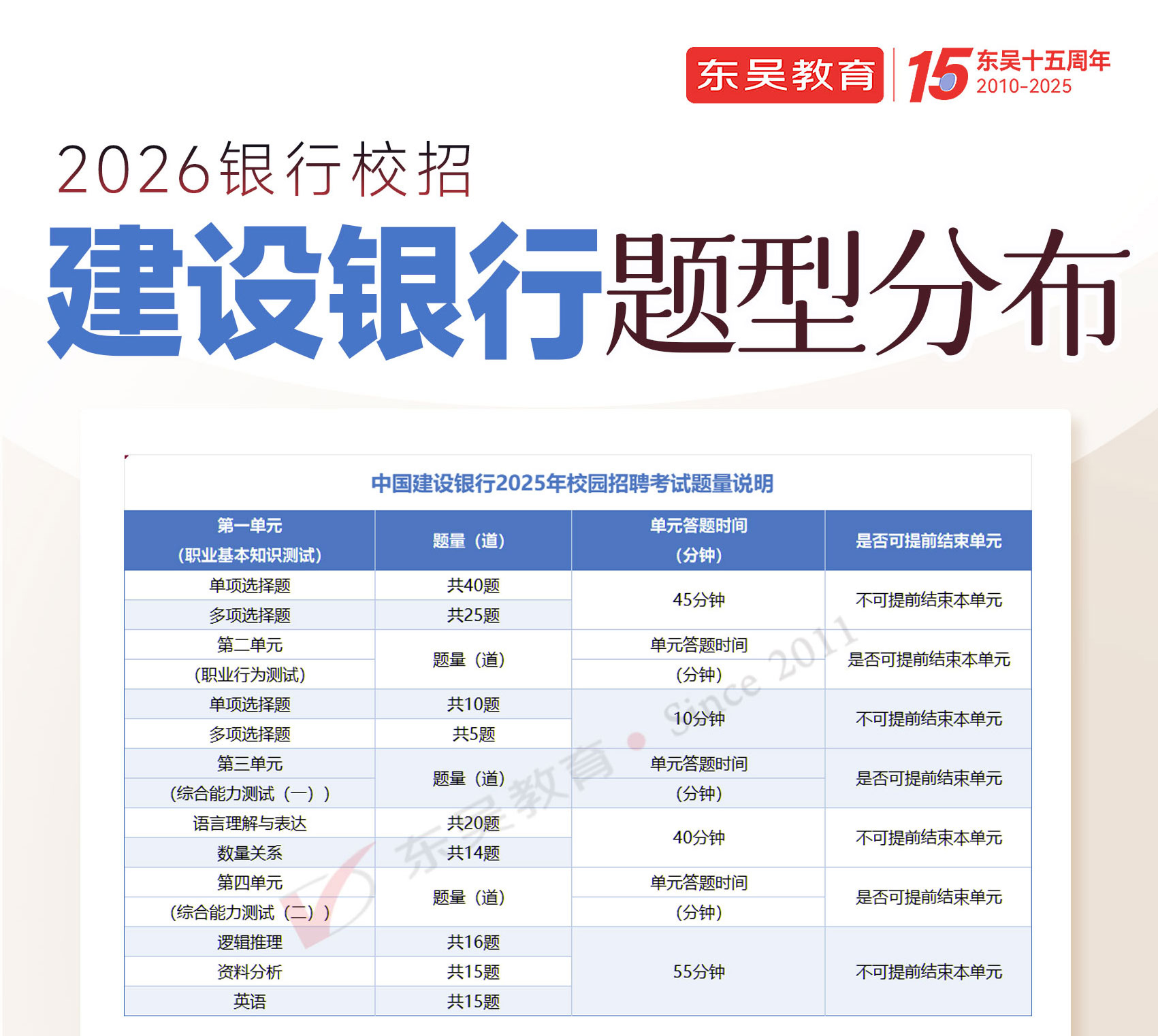 2026年建設銀行秋季校園招聘筆試題型分布