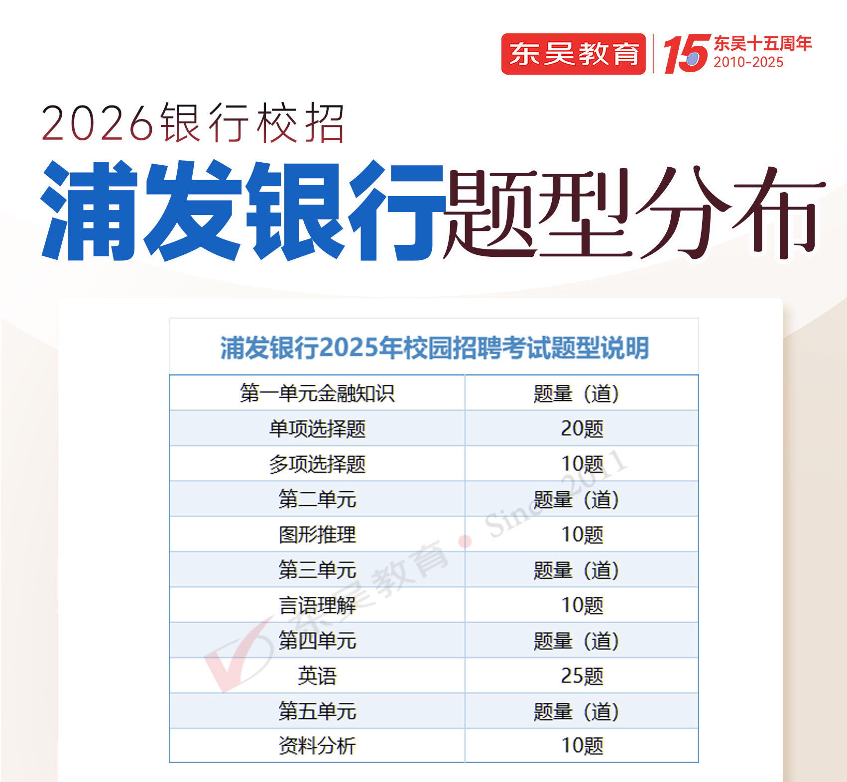 2026年浦發銀行秋季校園招聘筆試題型分布