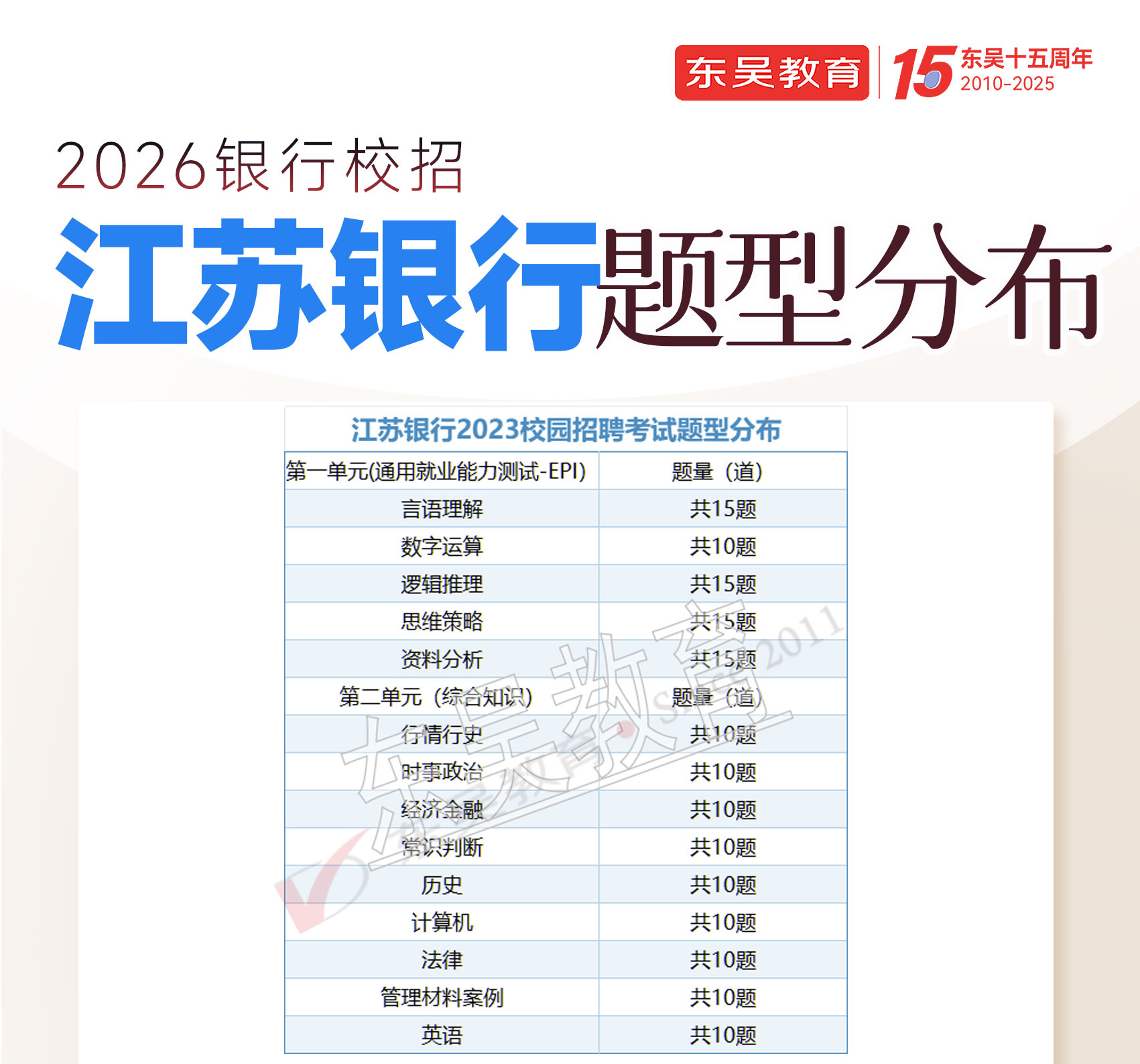 2026年江蘇銀行秋季校園招聘筆試內容及考試題型