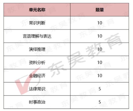 2026年安徽農(nóng)商行招聘筆試內(nèi)容及考試題型